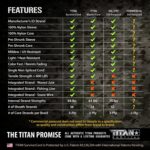 TITAN SurvivorCord® (BLACK) | 100ft | Patented Military Type III 550