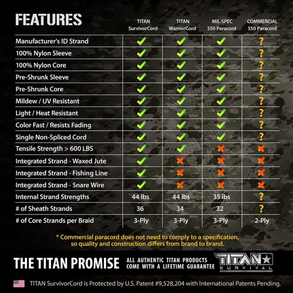 TITAN SurvivorCord® (BLACK) | 100ft | Patented Military Type III 550